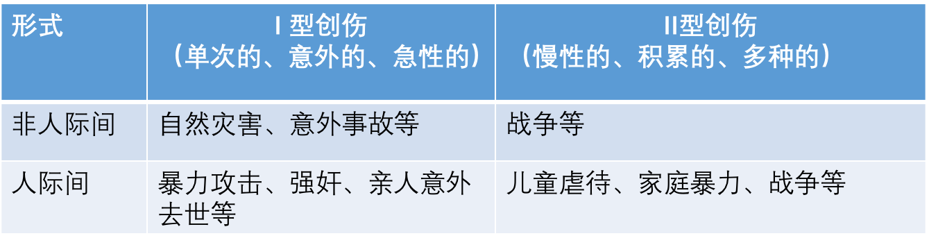 为什么“过去”难以真正过去！4种方式应对创伤