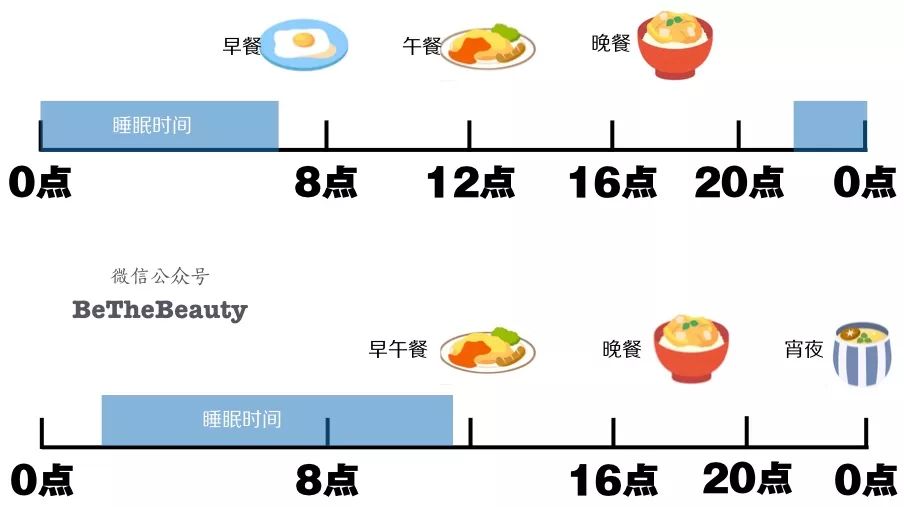 全民过劳丑时代，又懒又丧的人要如何逆袭？