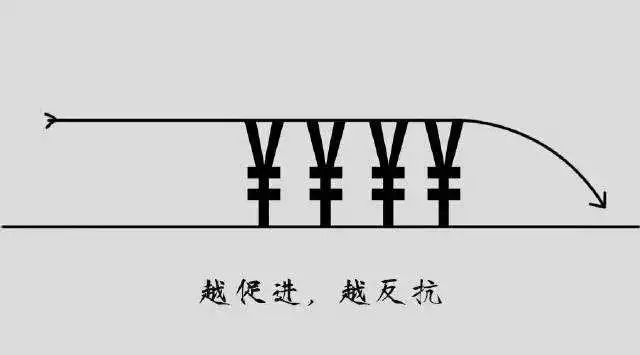 自律的孩子，父母都深谙这些心理学效应