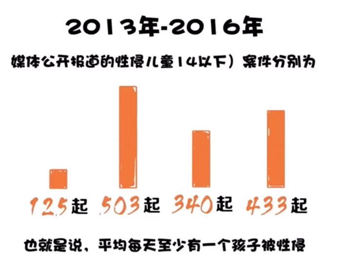 儿童性教育、安全教育如何启蒙？