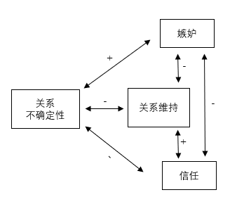 异地恋的心理学分析