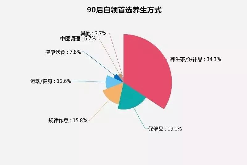 熬最晚的夜，敷最贵的面膜，一边作死一边自欺，吃相有多怂？