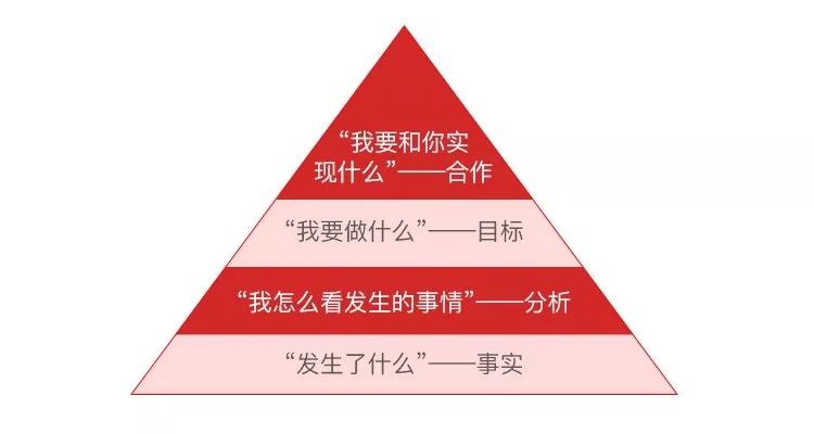 人到中年，如何才能逆风翻盘？