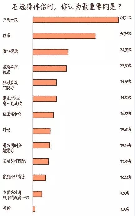 60%的人不知道人生意义是什么，当代人自我探索水平白皮书