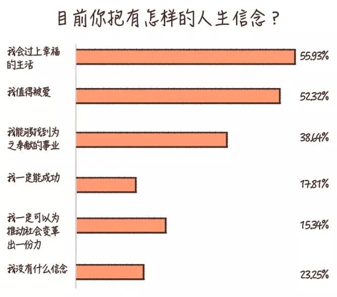 60%的人不知道人生意义是什么，当代人自我探索水平白皮书