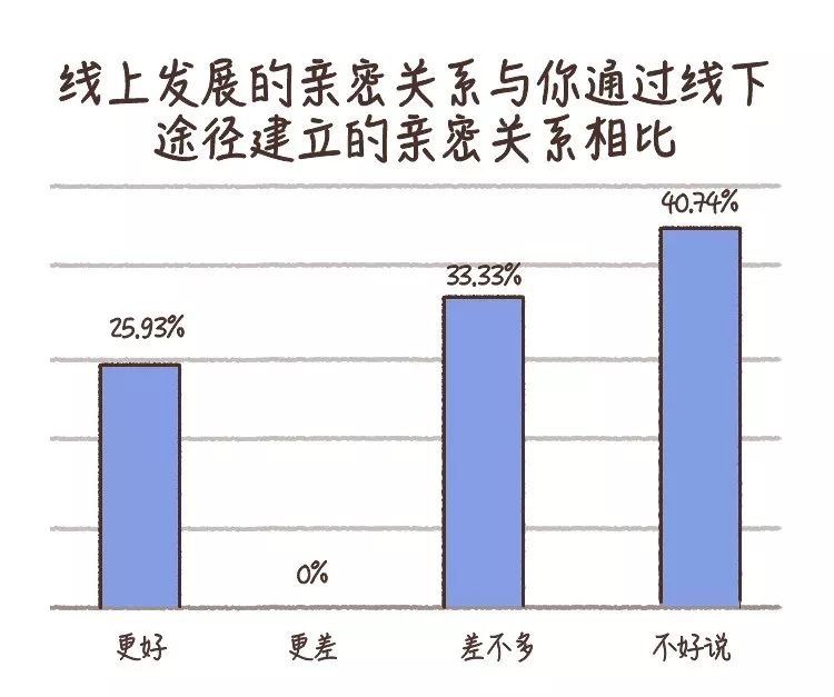 探探、默默、约会交友软件对我们做了什么？