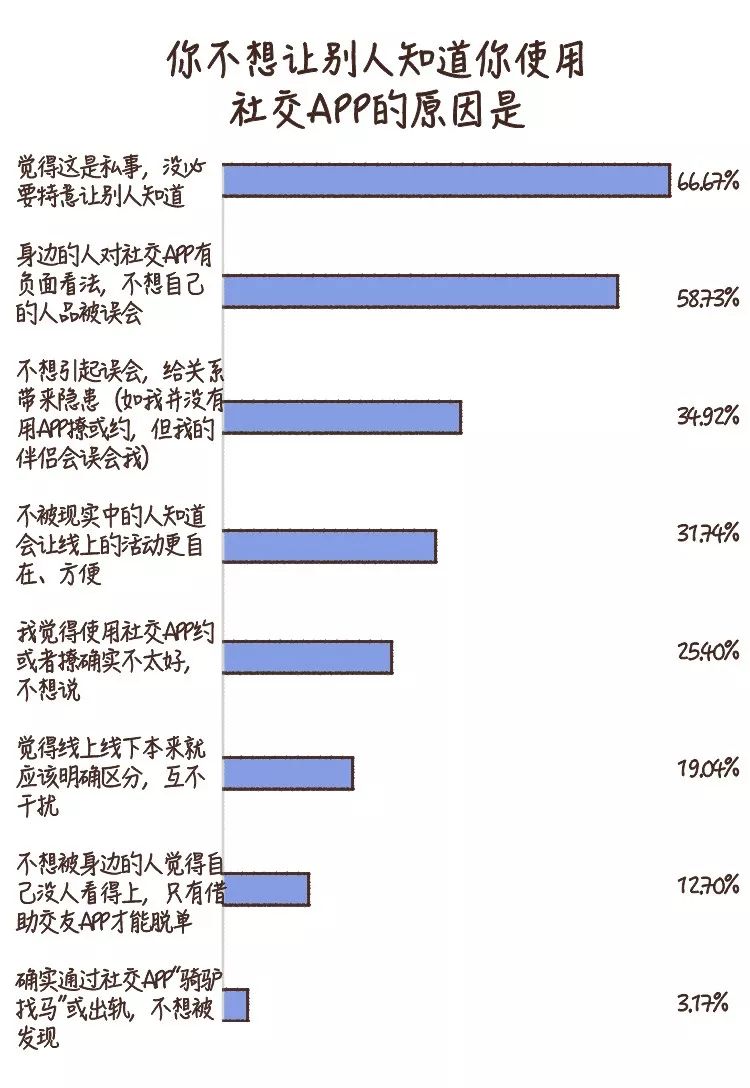 探探、默默、约会交友软件对我们做了什么？