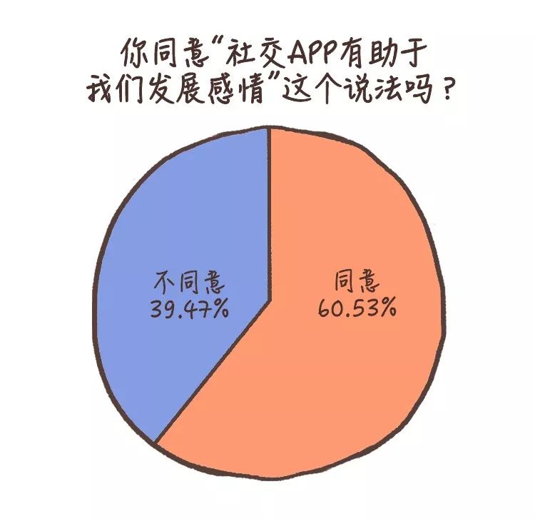 探探、默默、约会交友软件对我们做了什么？