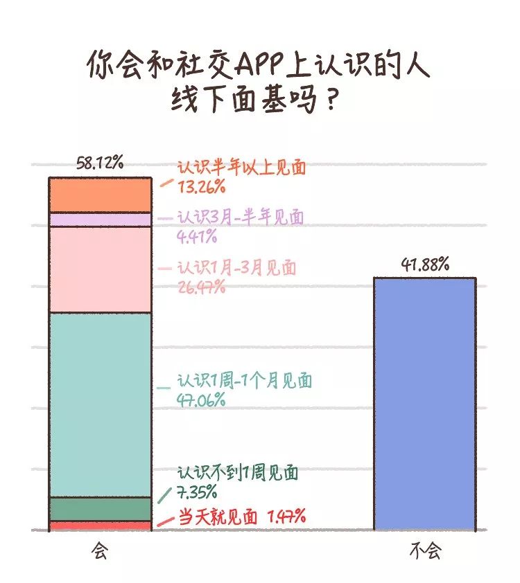 探探、默默、约会交友软件对我们做了什么？