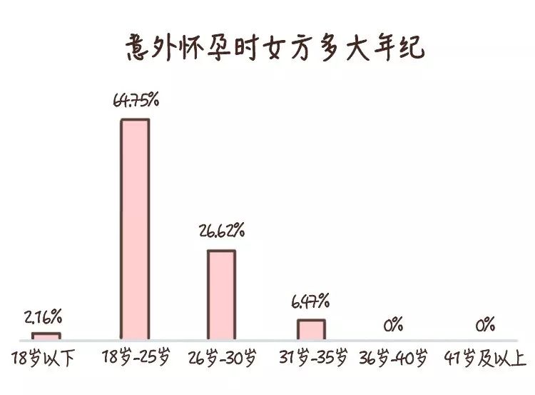 那些意外怀孕的人，后来怎么样了？