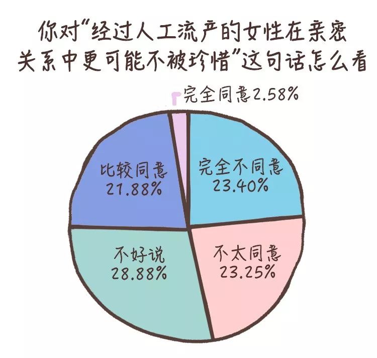 那些意外怀孕的人，后来怎么样了？