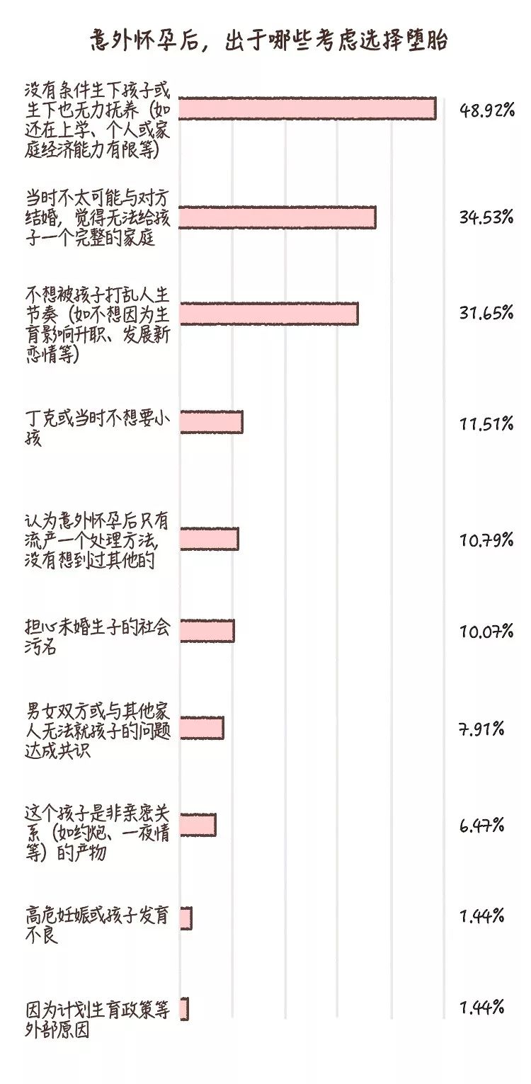 那些意外怀孕的人，后来怎么样了？