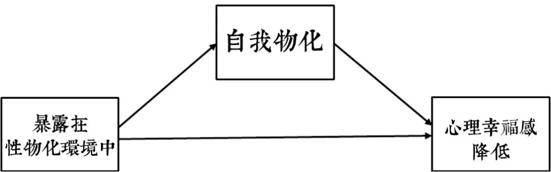 当女性被当做物化的性客体时，会有怎样的感觉？