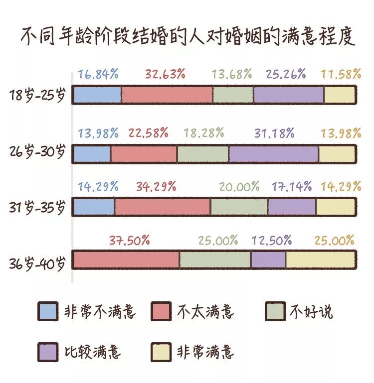 25岁前早婚的他们，生活是什么样