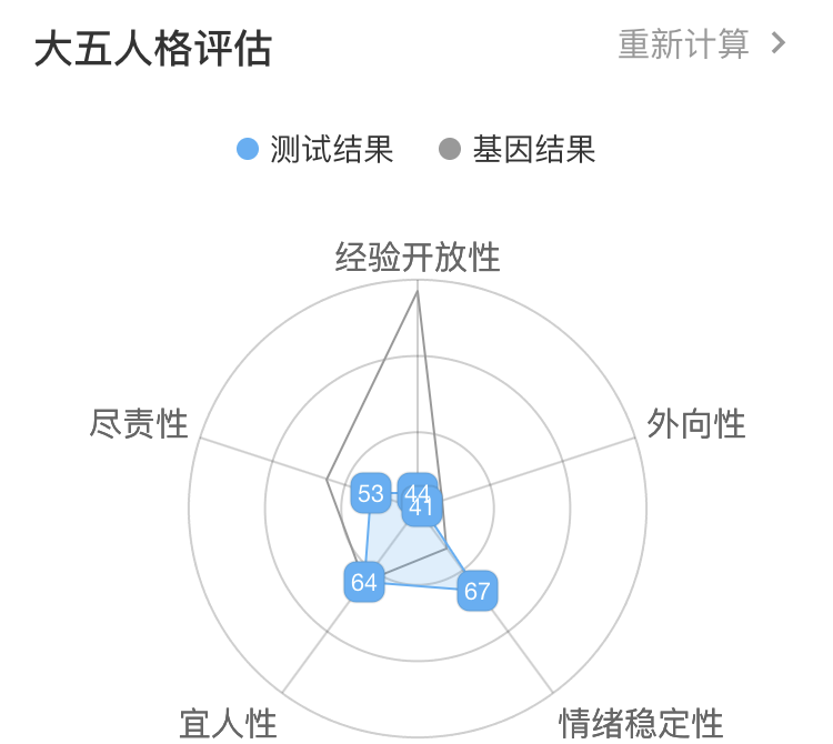 当代冷漠青年实录：跟别人保持距离，算冷血吗？