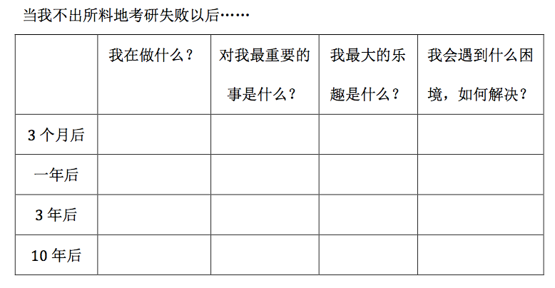 心理反馈实验-假如真有时光机就可以减少自责感