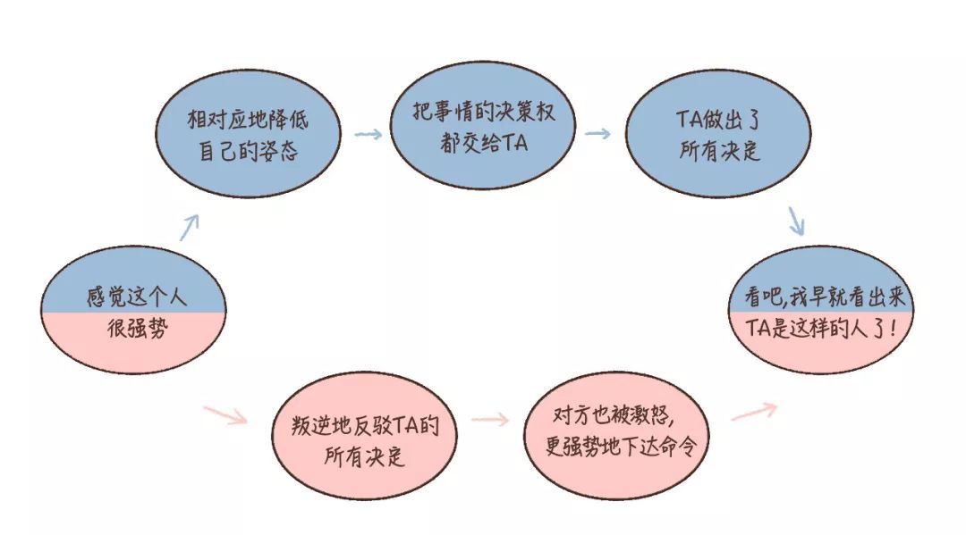 人类的本质是颜性恋吗?