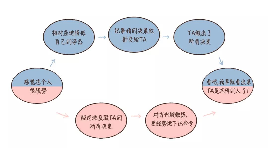 人类的本质是颜性恋吗?