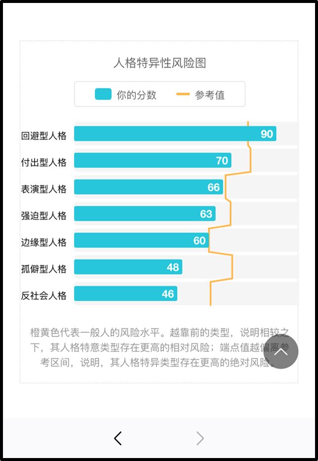 先天性人格测试：了解真实的自己