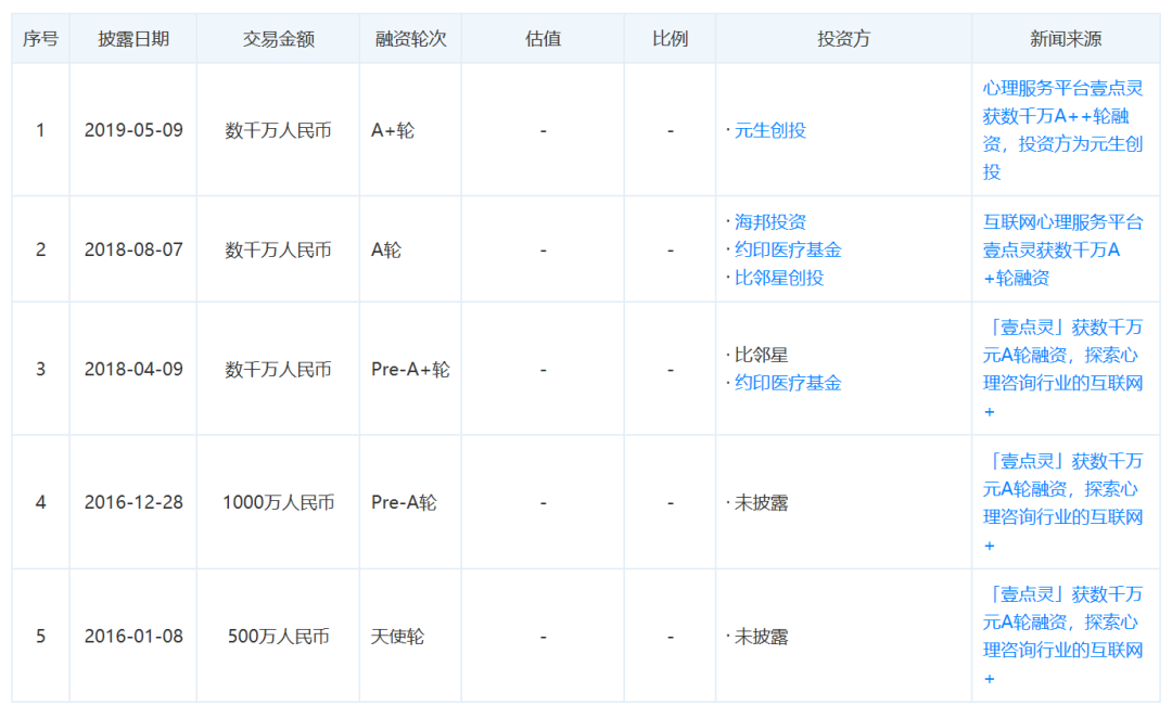 心理咨询师：简单心理提高抽成，你怎么看？