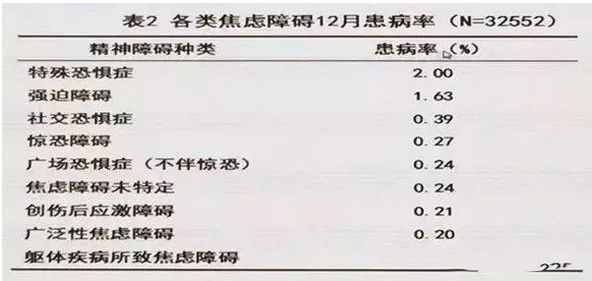 在经历259天的焦虑症后，我选择鞭策与和解