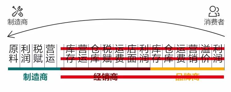 2021年有格局的人，都有这样的消费观