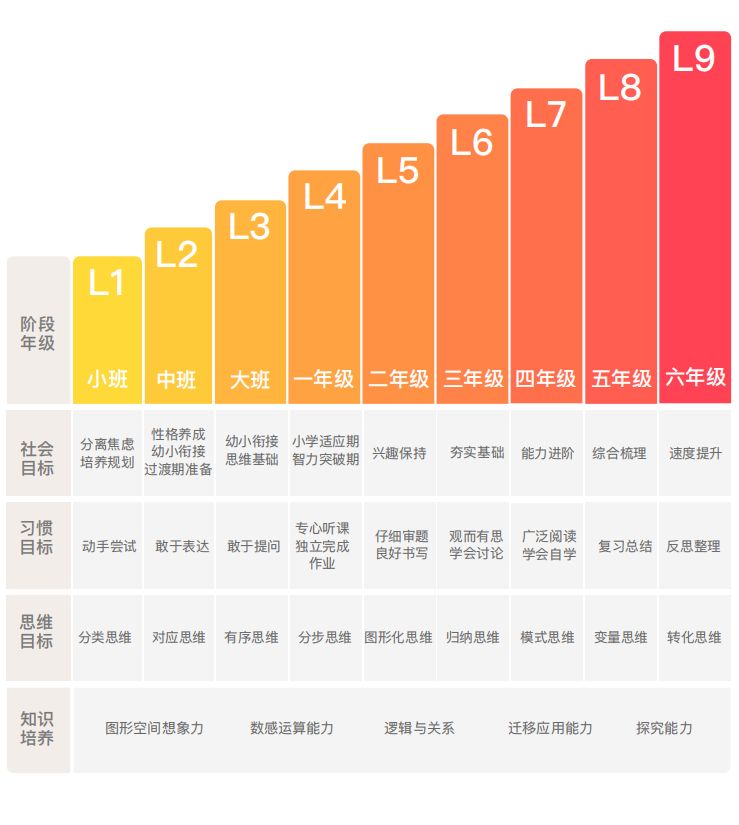 北师大教授：这才是你家孩子和学霸的根本差距