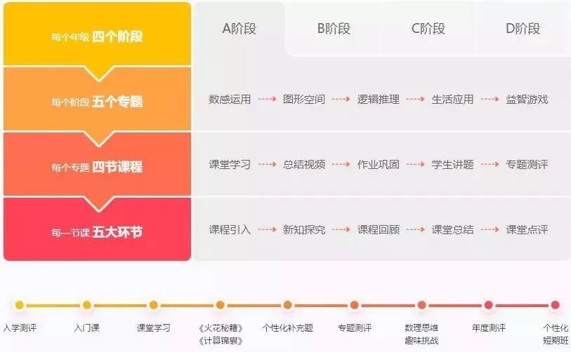 北师大教授：这才是你家孩子和学霸的根本差距