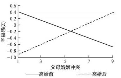 父母吵架，失手让4岁儿子坠亡丨关于父母吵架对孩子的影响