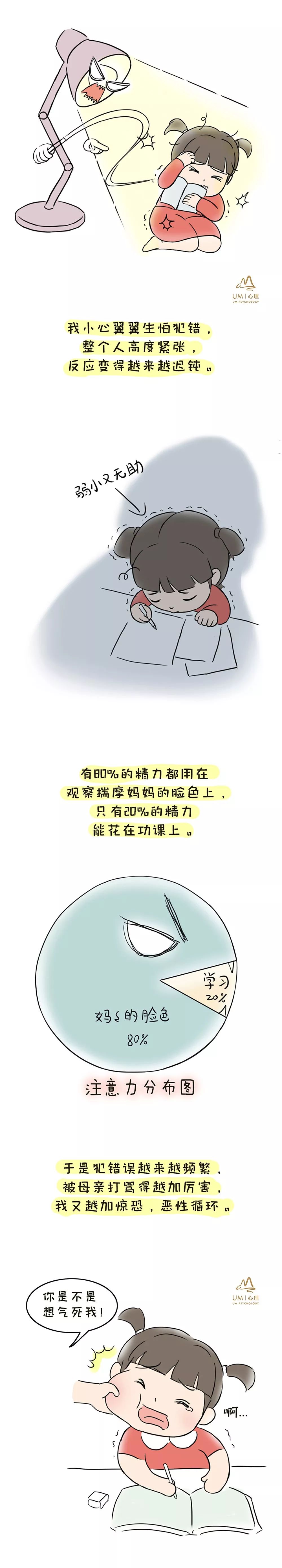 漫画 | 我的拖延症都是我妈逼的