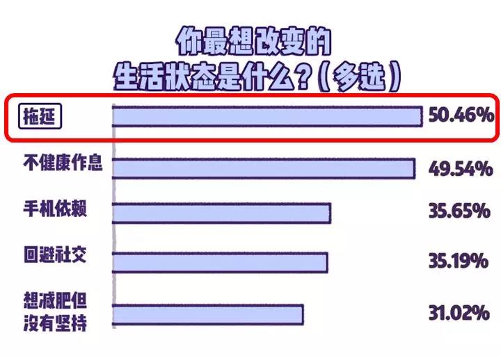 拖延症，阻碍你发展的终极敌人