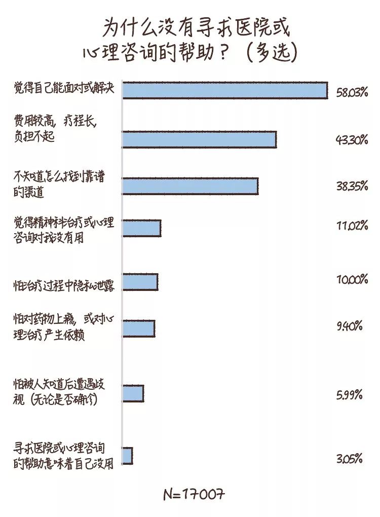 做到这6条，你的心理健康水平就不会差