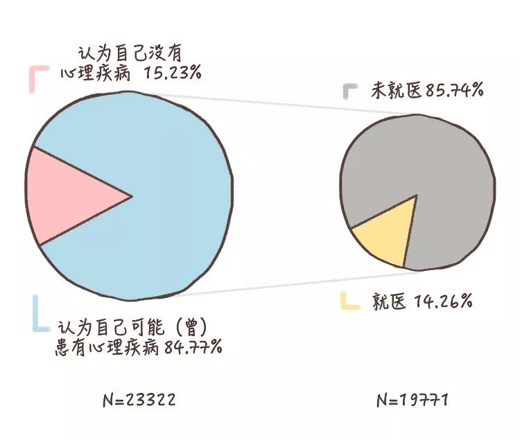 做到这6条，你的心理健康水平就不会差