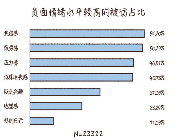 做到这6条，你的心理健康水平就不会差