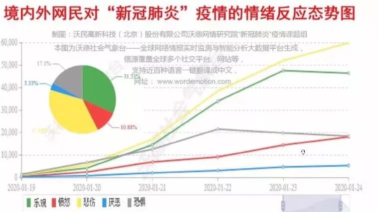 疫情危机心理疾病易感人群容易受到哪些心理冲击