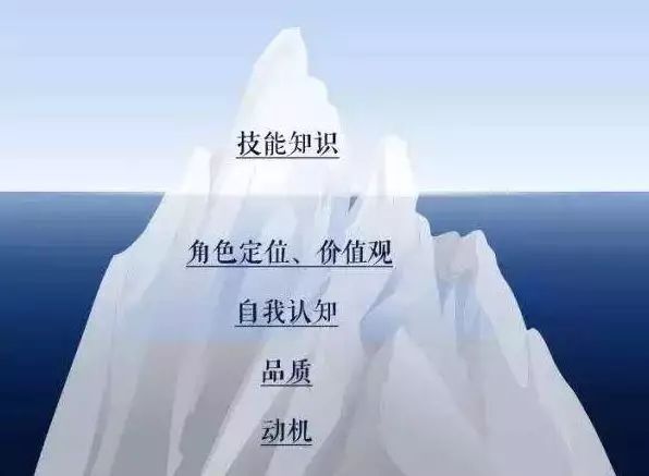 你最适合做什么工作？答案藏在你的性格里