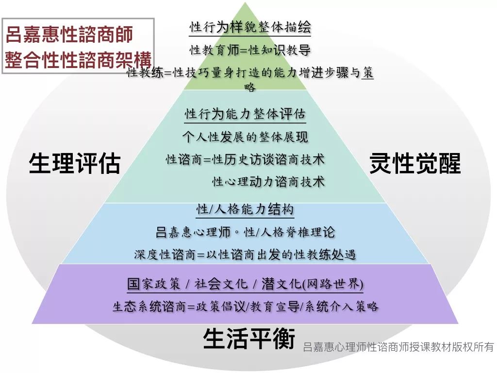 亲职性教育生涯规划新观念，为孩子性发展保驾护航