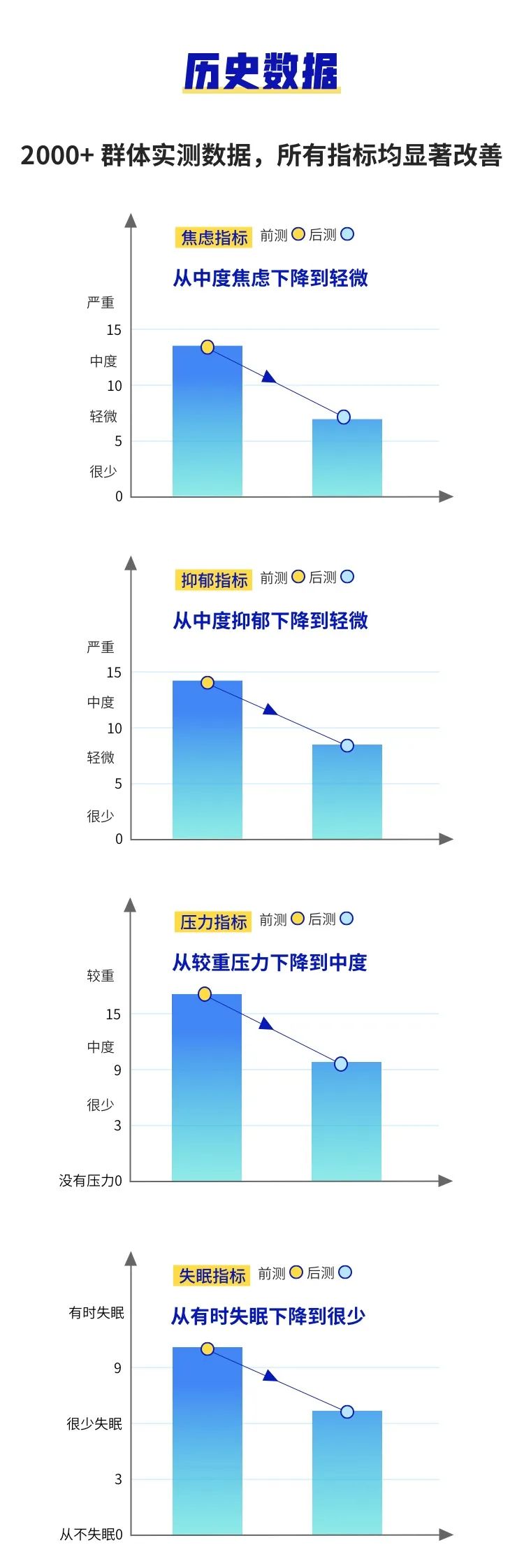 如何改善情绪，你可以这样试试