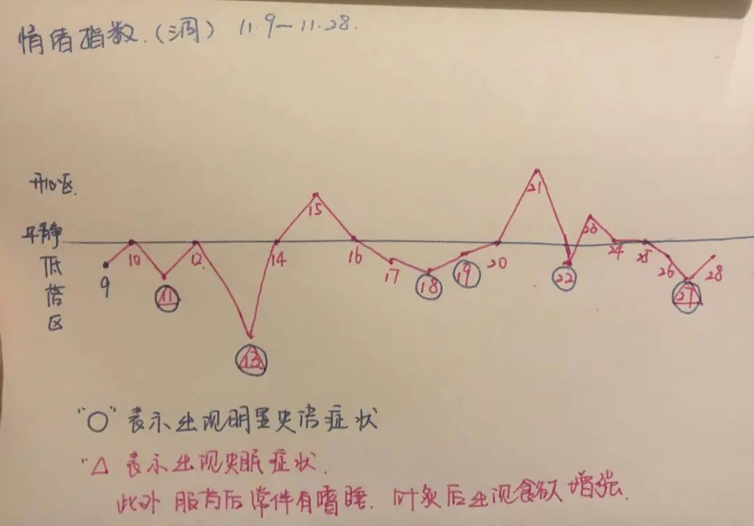 抑郁症患者的康复经验：治愈有时候没那么难