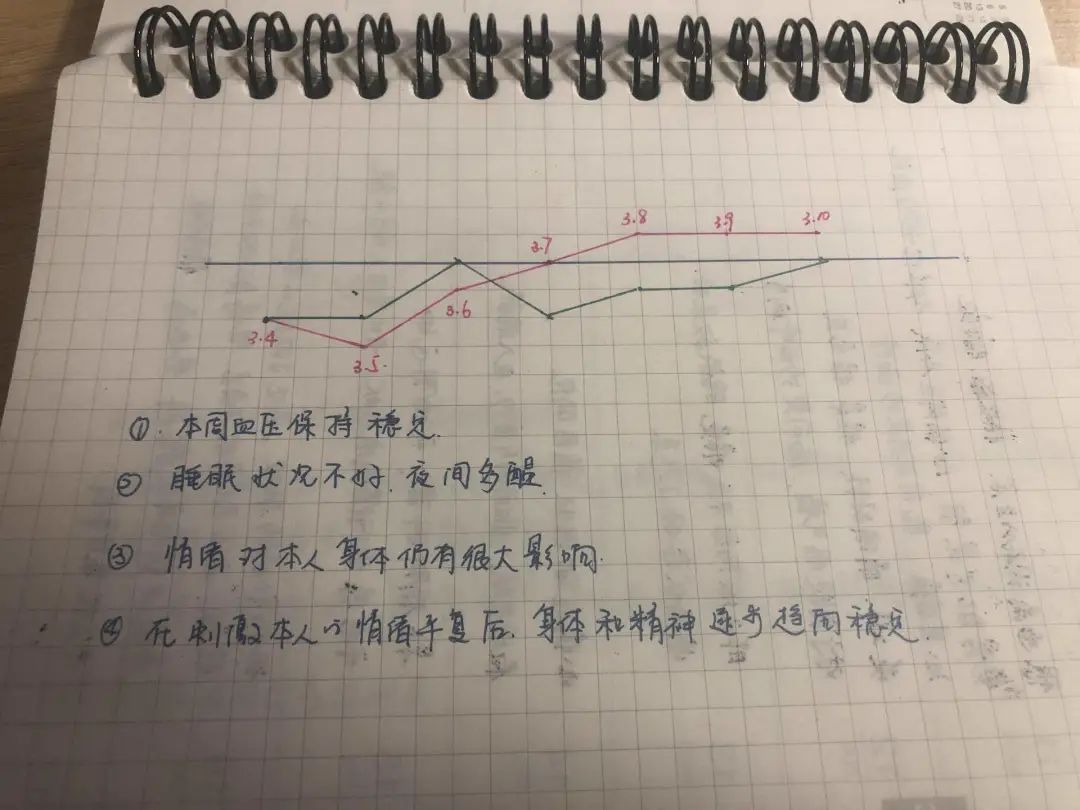 抑郁症患者的康复经验：治愈有时候没那么难