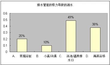 重庆8名小学生溺亡：别等到来不及，才知道生命可贵