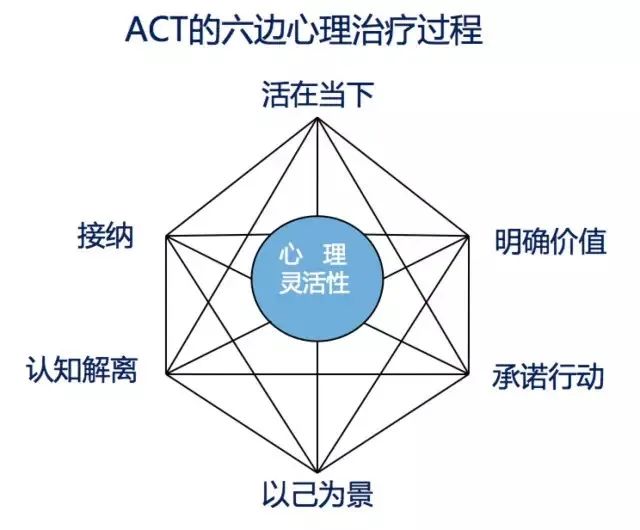 六种方法让你从心理病态到正常