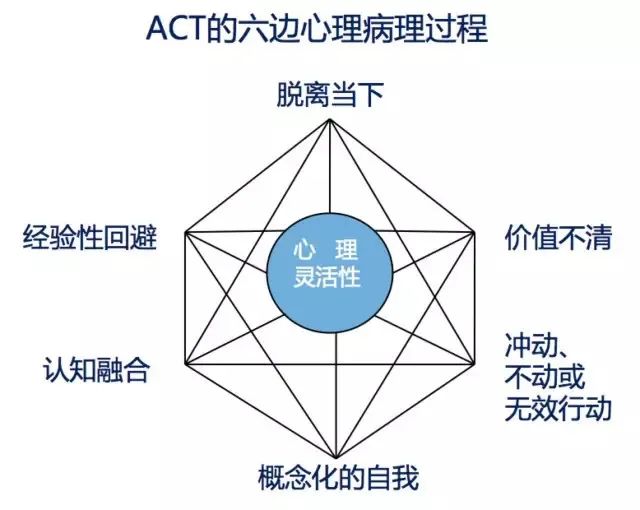 六种方法让你从心理病态到正常