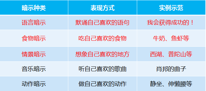 重大考试、答辩...缓解焦虑情绪的必读积极心理术