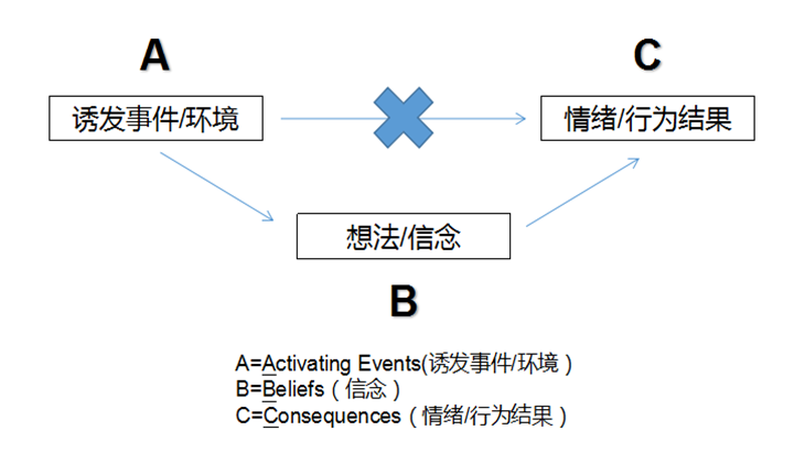 重大考试、答辩...缓解焦虑情绪的必读积极心理术