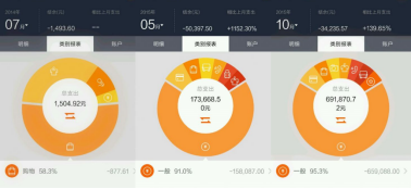 3天被套26万​，21岁大学生绝望跳楼​：我忽然懂了可怜人的可悲之处