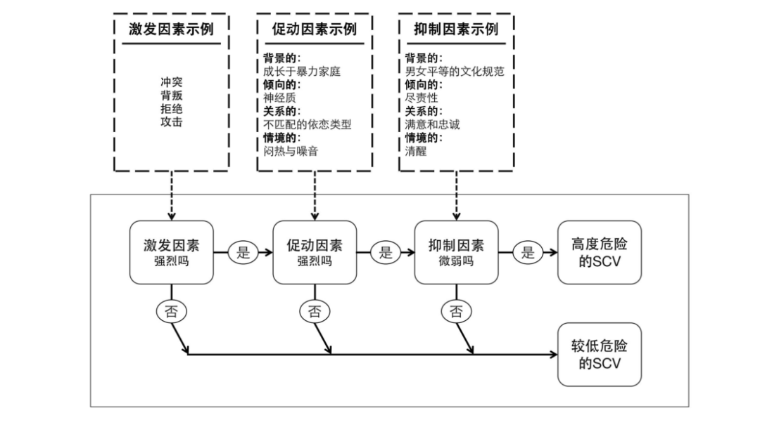 杭州杀妻案心理解析：如何不再培养婚姻里的“杀人犯”