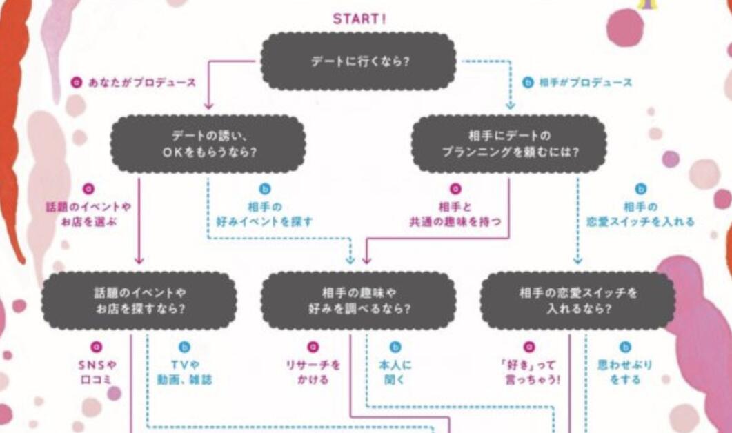 日本著名心理测试、利用自己的优势去接触你喜欢的人