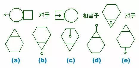 国际标准智商测试免费版，智商测试国际标准