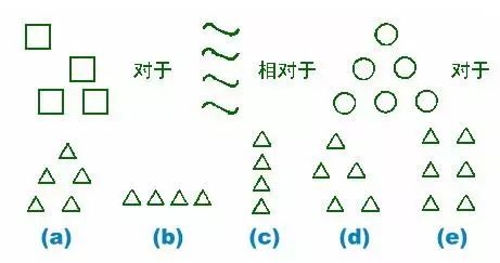 国际标准智商测试免费版，智商测试国际标准